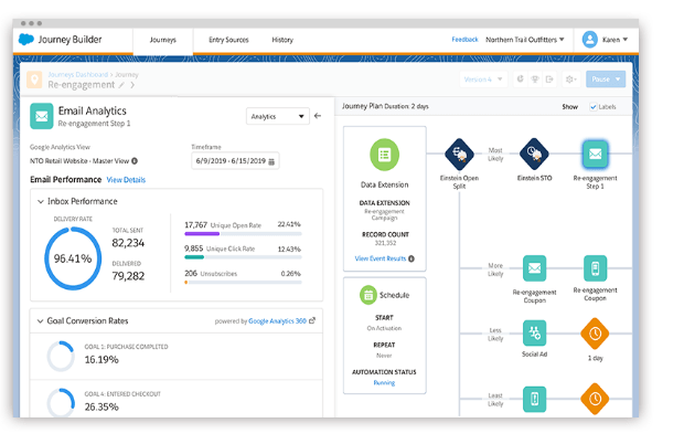 Salesforce Email Contact Management Software Tool