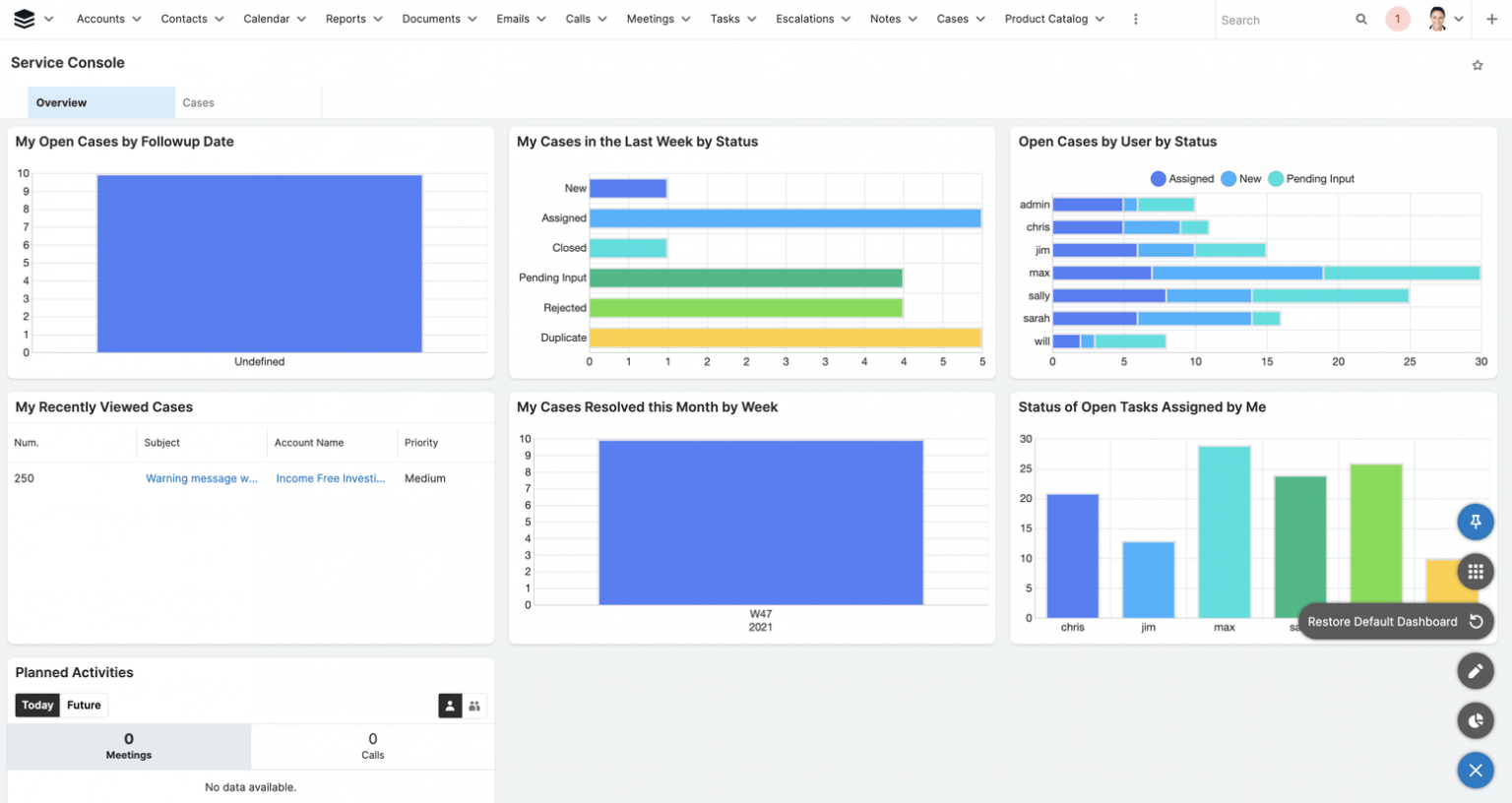 SugarCRM- Best for Relationship Management for Enterprises