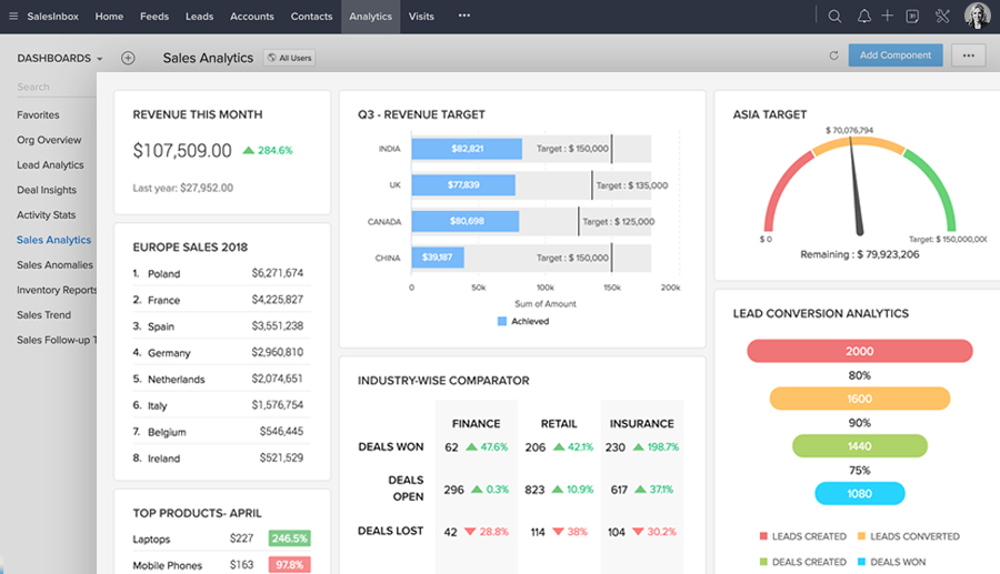 introduction of Analytics