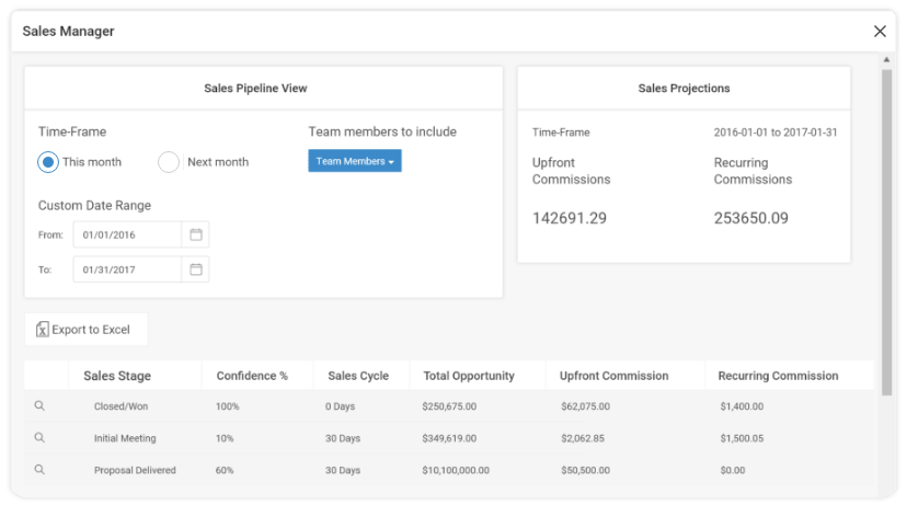 Sales Pipeline Overview