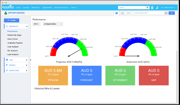 Apptivo CRM