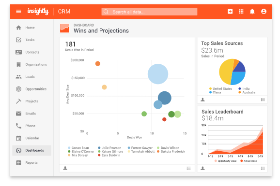 HubSpot Alternatives Insightly