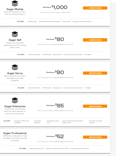 The pricing offered for SugarCRM