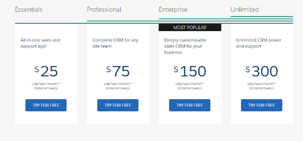 Salesforce has the following pricing