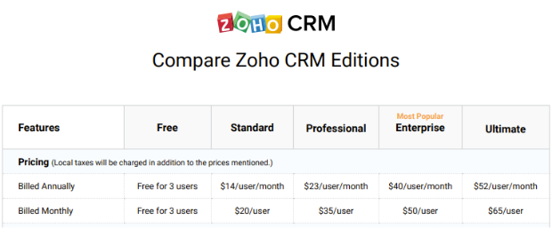 Zoho CRM has the following pricing plans