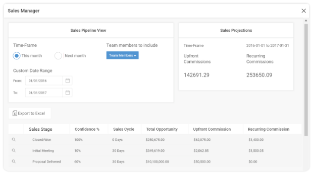 Include Relevant Metrics