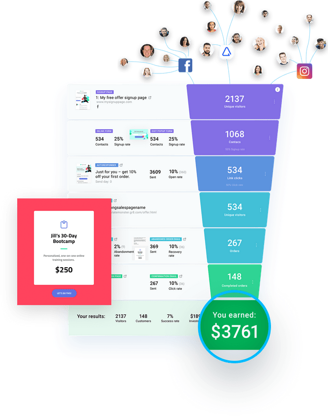 Sell more with sales funnels
