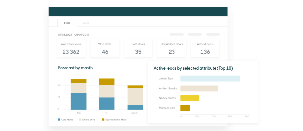 Zendesk Sell