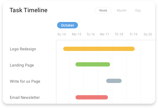 Task Timeline