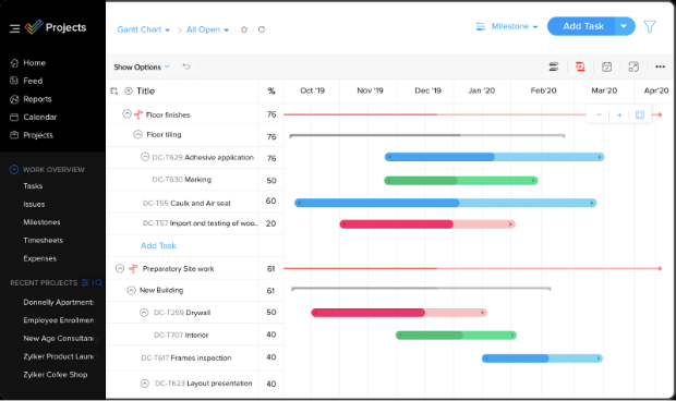 Zoho Projects