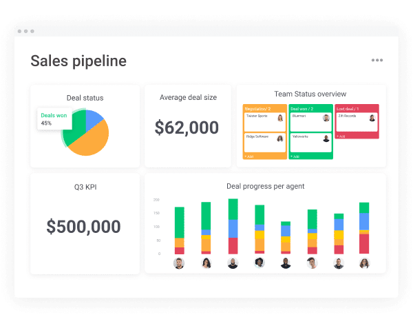 monday.com makes it easy to track the progress