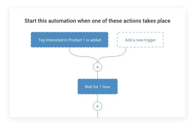 Automation