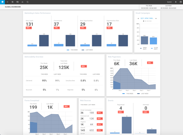 Sugar CRM