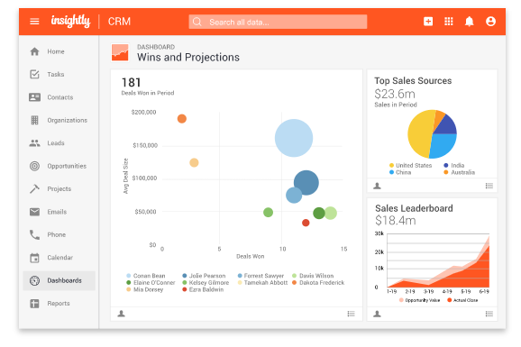 Insightly CRM