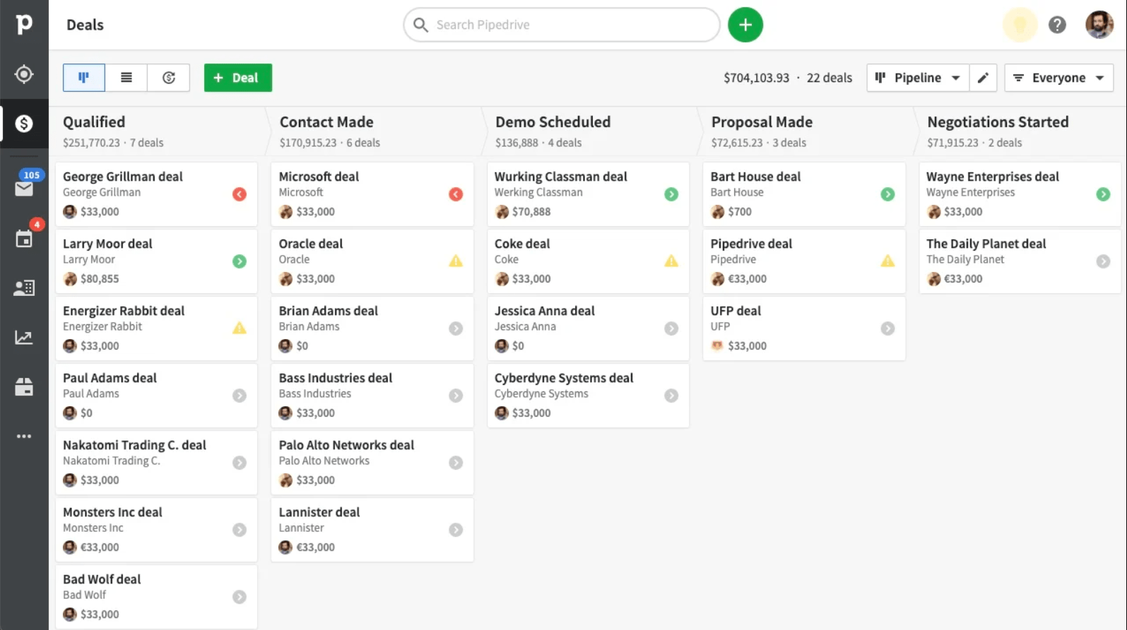 Pipedrive - Best for Sales Pipeline Management