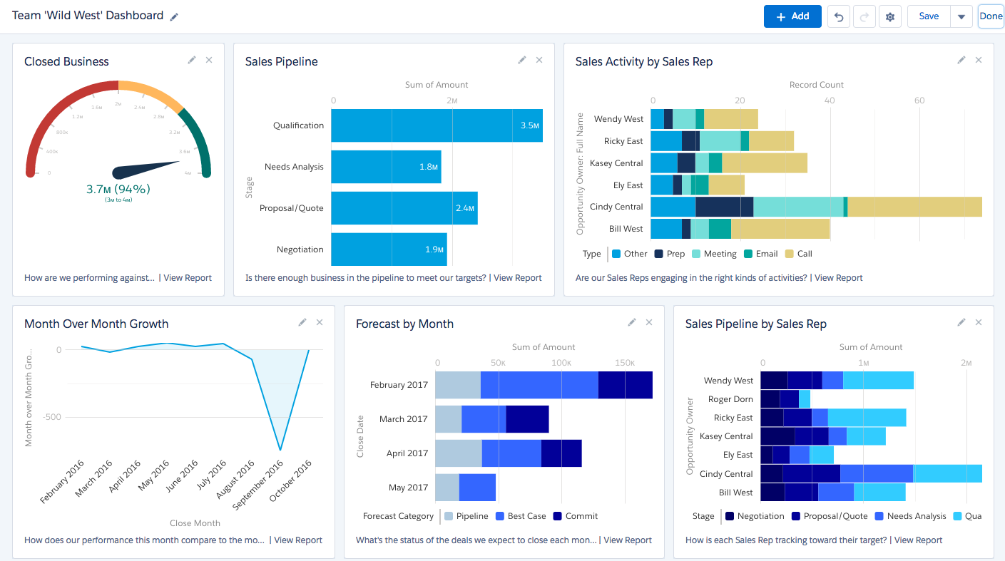 Salesforce - Best for Sales Workflow Automation