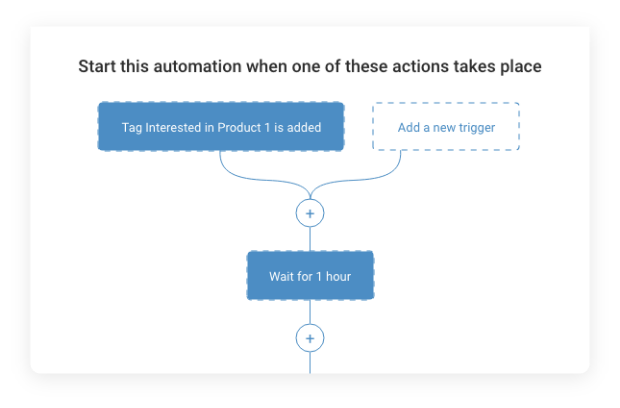 Eliminate Manual Efforts