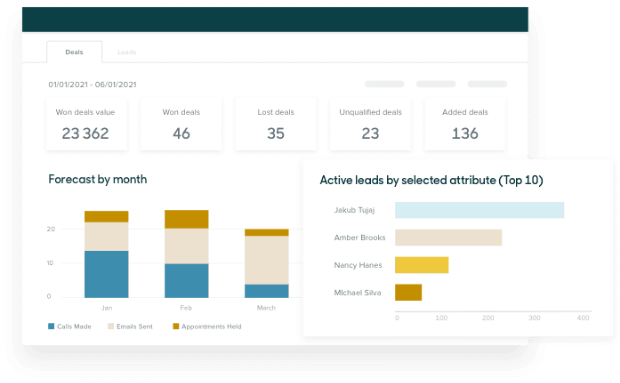 Zendesk Sell