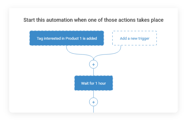 automation capabilities