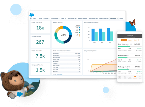 Build a CRM with Mailchimp and Trello - No Code MBA