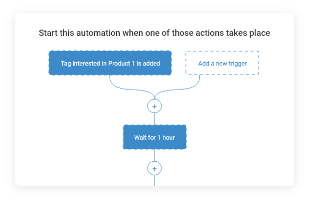 Automative Repeat Task