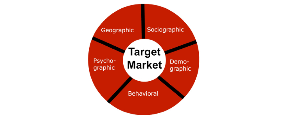 crm-strategy-setp
