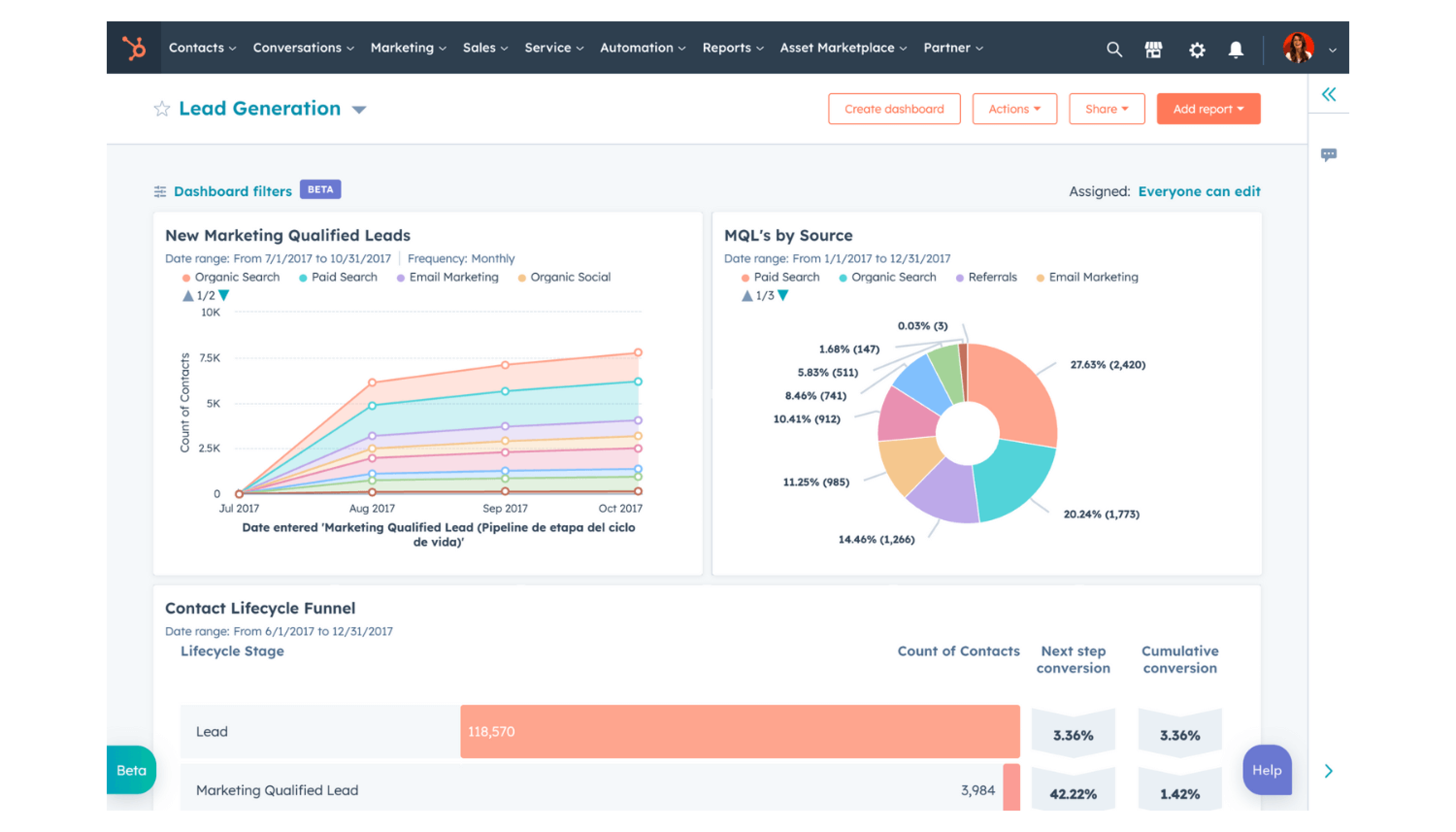 Hubspot - Best for Centralizing Sales, Marketing, and Support