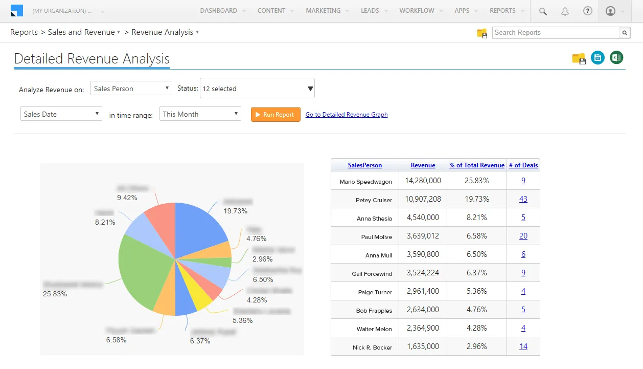 LeadSquared is the best agile crm alternatives