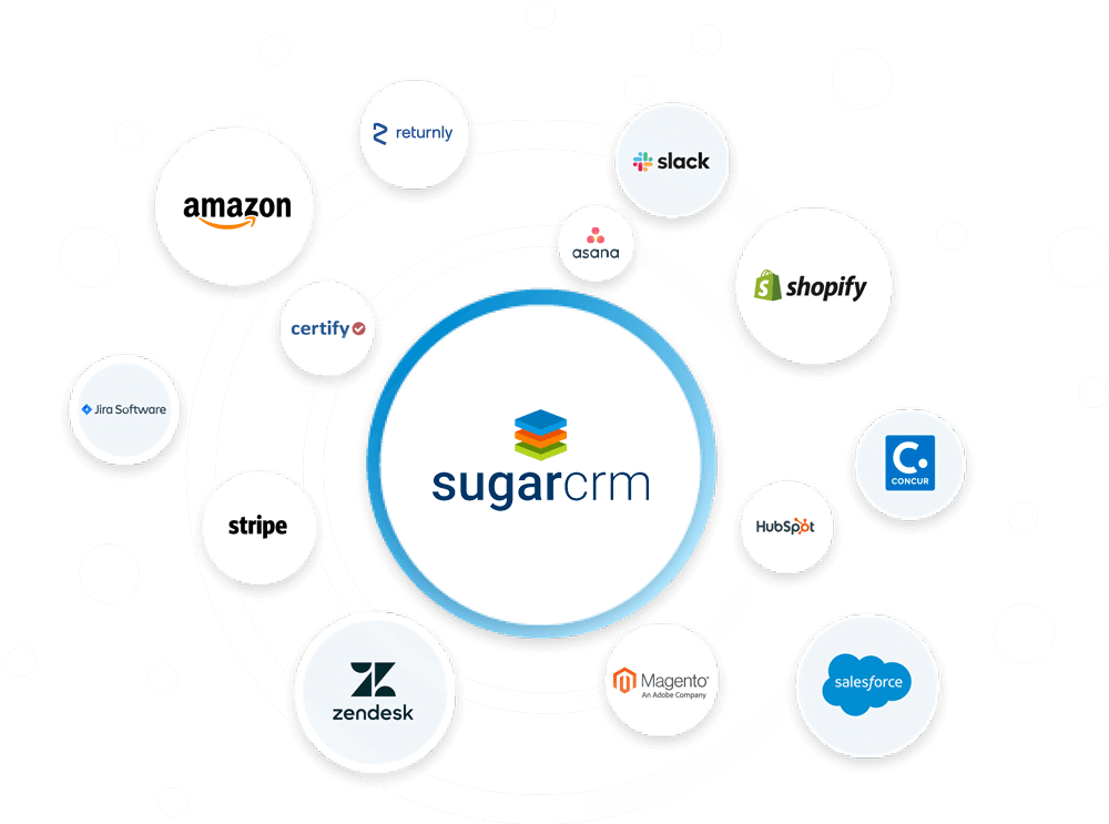 SugarCRM Vs. Salesforce CRM: Integration support 2022