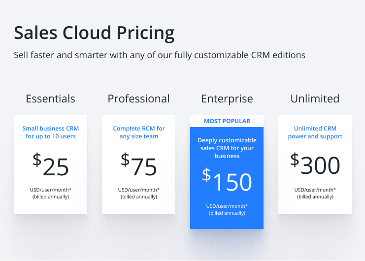 Salesforce CRM Vs. SugarCRM: Pricing 2022