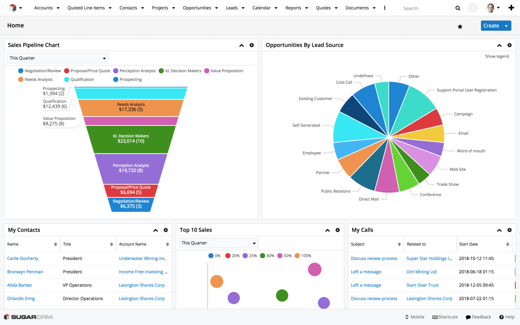 SugarCRM software dashboard