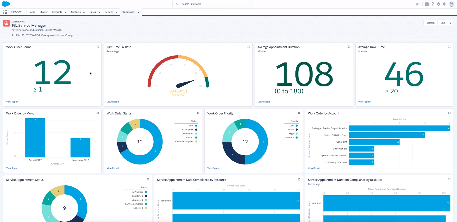 Salesforce CRM dashboard