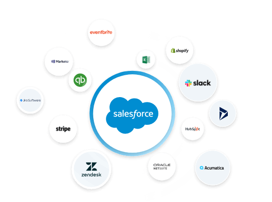 Salesforce Vs. sugar CRM: integrations support