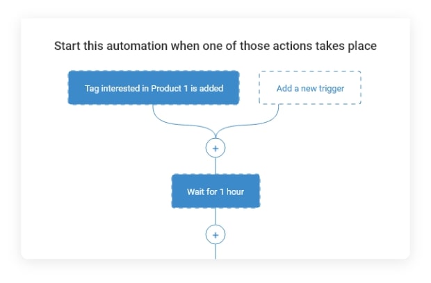 Automation