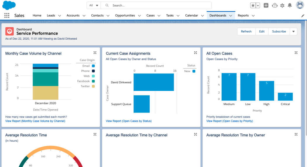 Salesforce Sales Cloud - Best for Engagement Intelligence