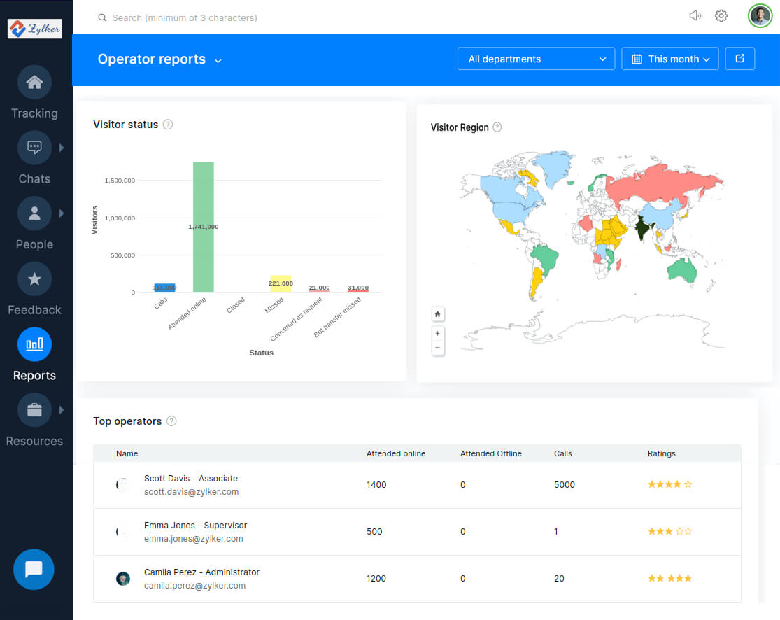 Zoho SalesIQ - Best for Lead Scoring