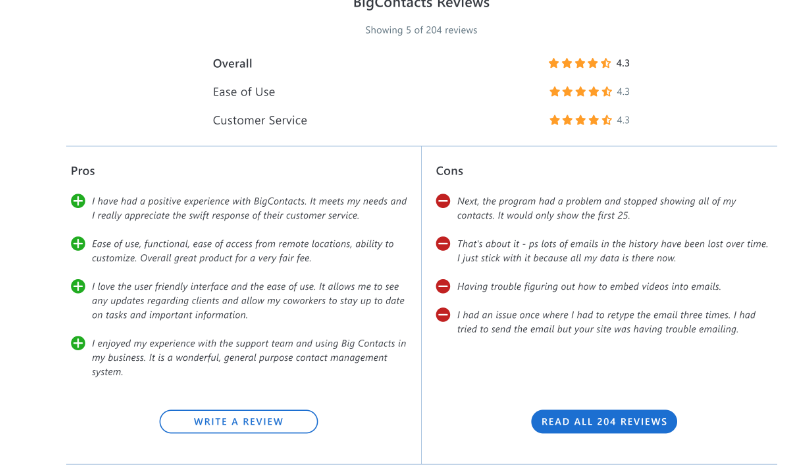 Online Reviews and feedbacks of BIGContacts CRM