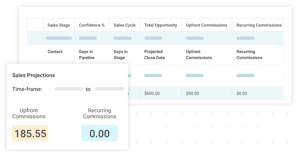 Sales Projections