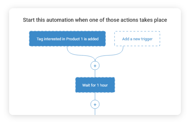 crm automation process