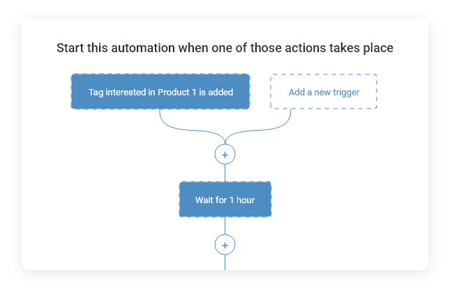 Automate workflow with operational CRM