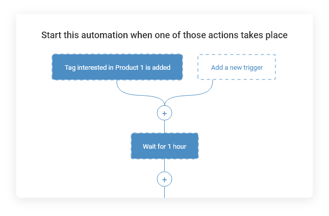 bigcontacts - task automation