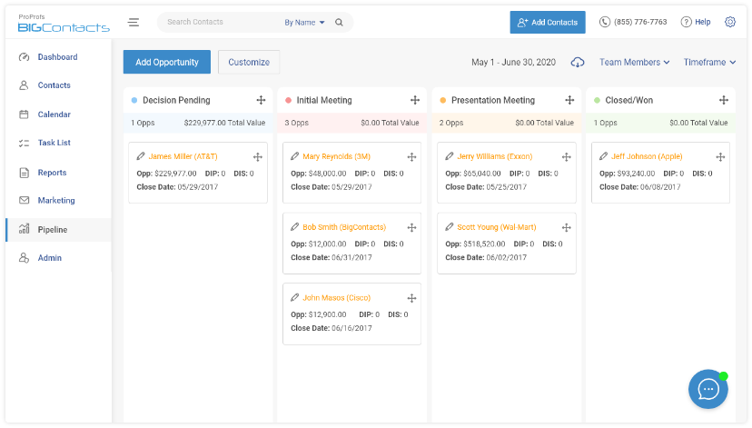 Keep track of sales with sales pipeline management system