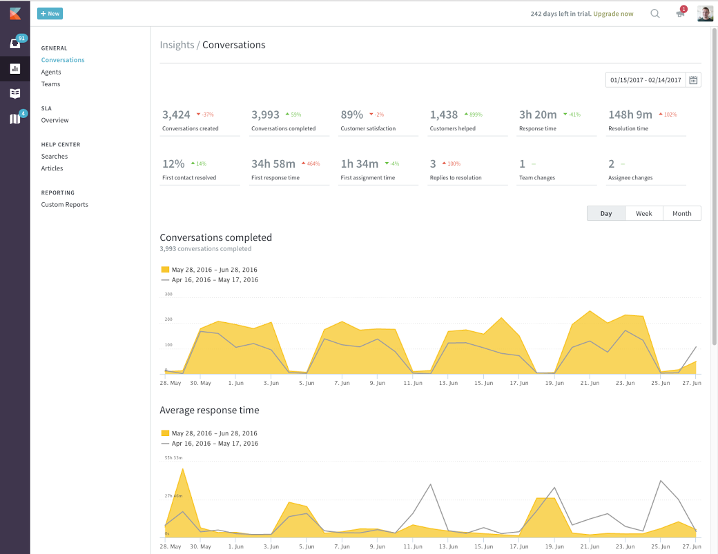 Kayako customer tracking software