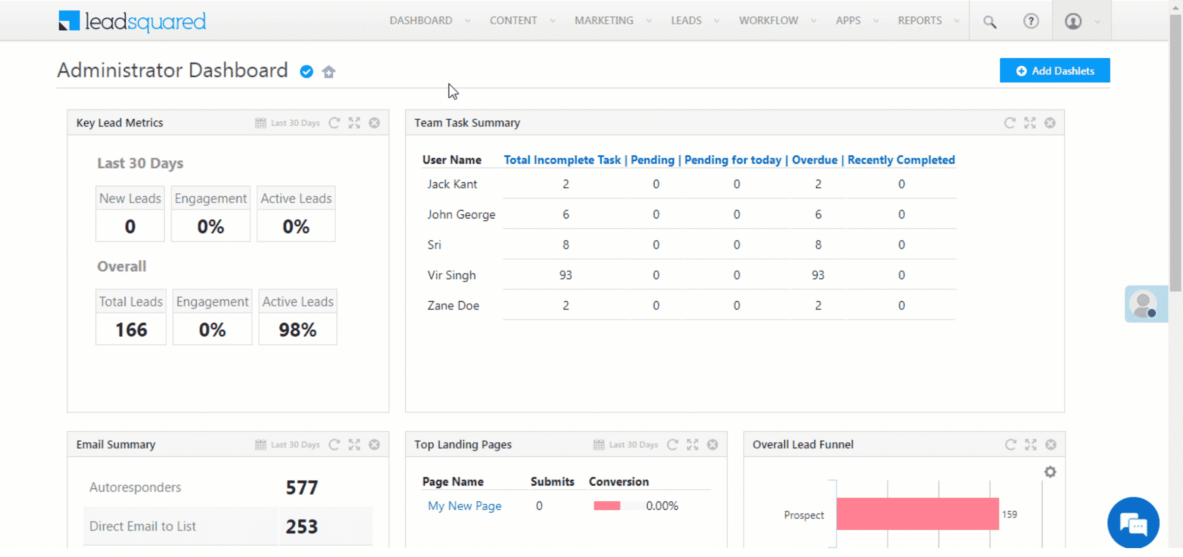 Leadsquared - Best for Automated Lead Management