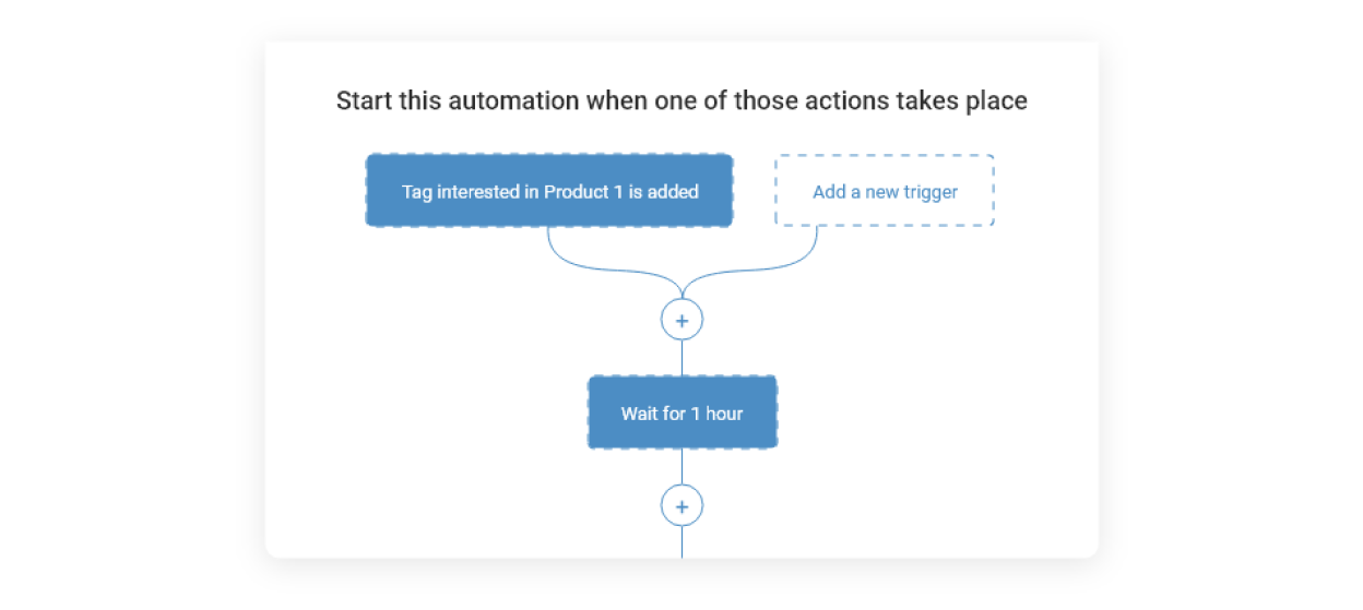 time-saving-automation