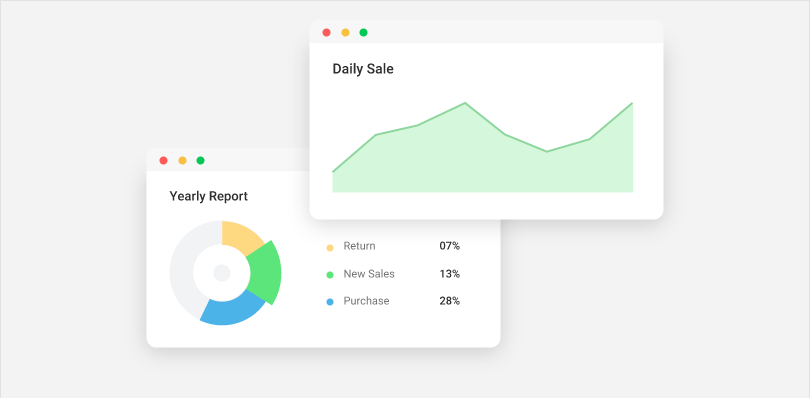 Graph and pie chart showing sales data for a product.