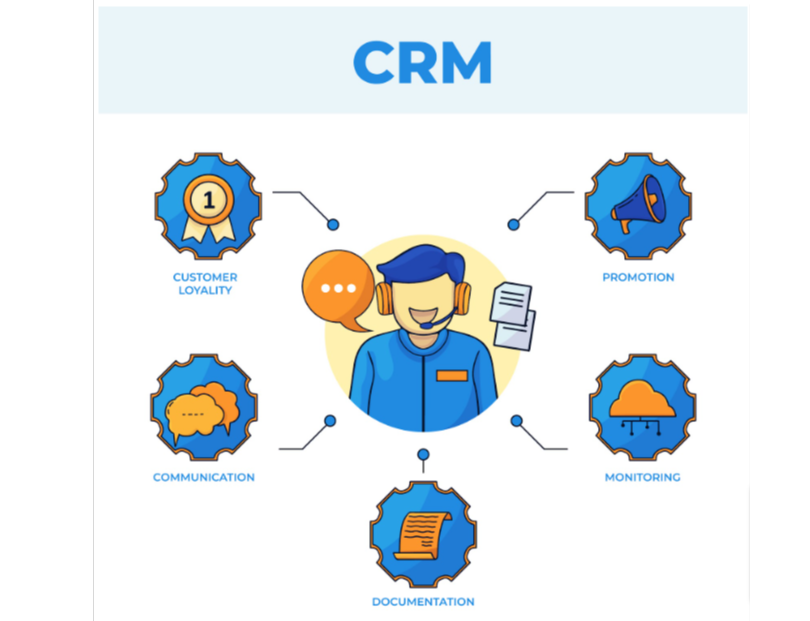 CRM impact on customer experience