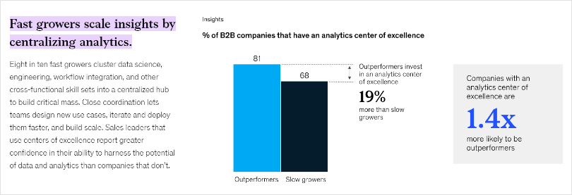 Advanced Data Analytics for Sales & Marketing