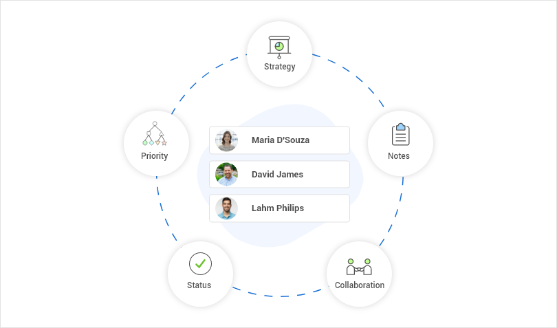 Anytime, Anywhere Access with Mobile CRM