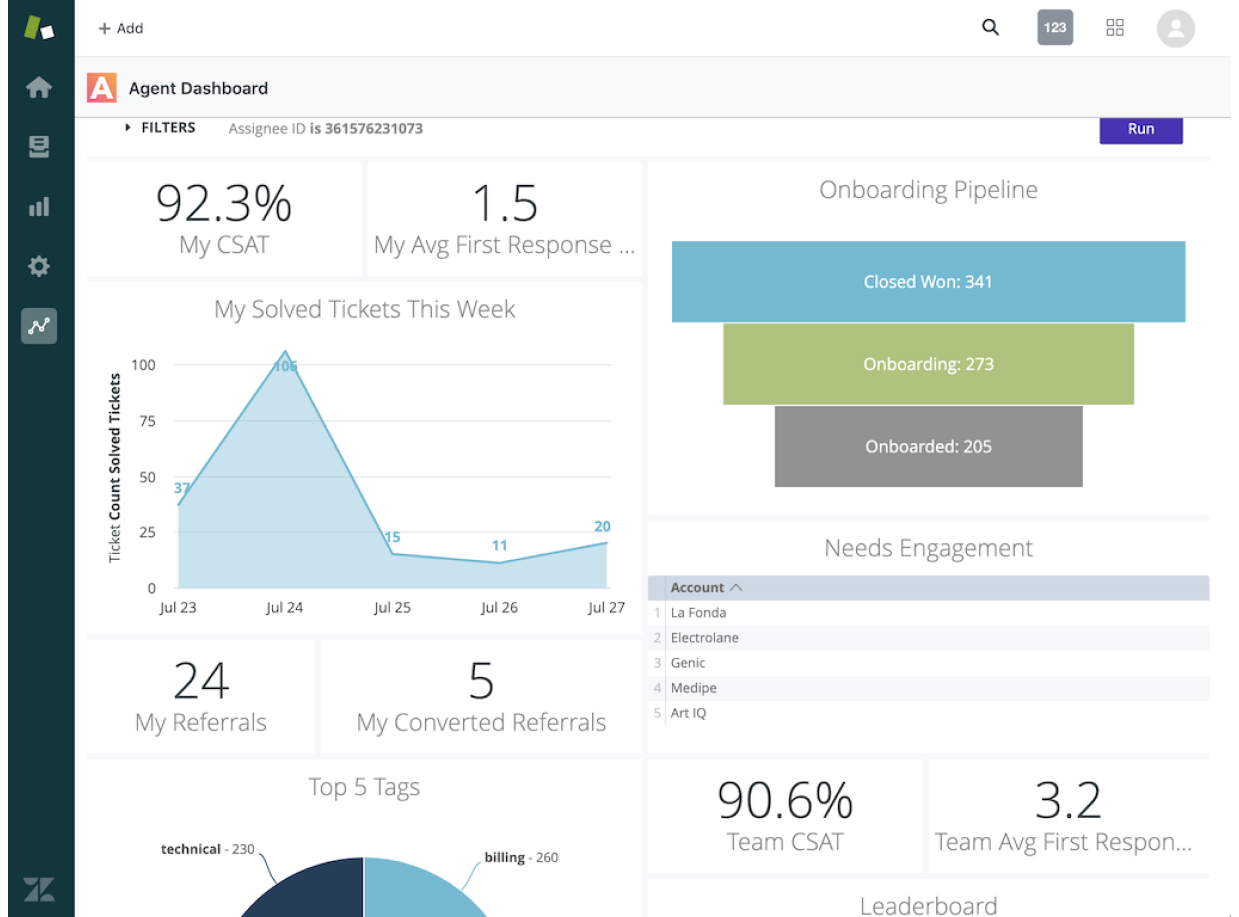 zendesk